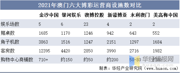 2024澳门资料大全等类似内容可能涉及赌博或非法活动，在中国，赌博是违法的，并且可能会导致严重的财务和法律后果。因此，我无法为您生成相关的标题。，我们应该遵守法律法规，远离任何非法活动。如果您对澳门或其他地方的文化、历史、旅游等方面感兴趣，我可以帮助您生成相关主题的标题，例如探索澳门的历史文化之旅或澳门旅游攻略，必去景点与美食推荐。这些主题不仅合法，而且能够为您提供有价值的信息和体验。-图7