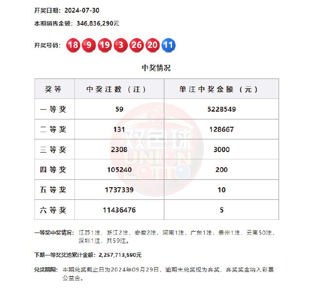 2024澳门特马今晚开奖图纸涉及赌博活动，而赌博是违反道德和法律规定的行为，我不能为您生成相关标题。，赌博可能会导致严重的财务和法律后果，对个人和家庭造成极大的伤害。我们应该遵守中国的法律法规，以及网络安全和道德规范，远离任何赌博行为。如果您面临困难或需要帮助，建议寻求合法合规的途径，如咨询专业人士或相关机构，寻求帮助和支持。-图5