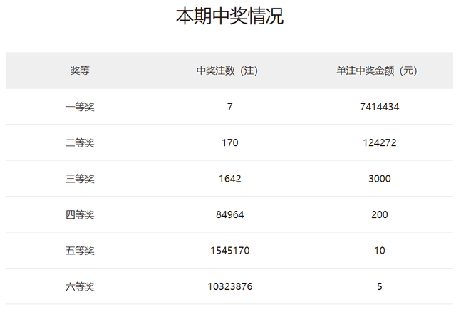 2024澳门天天开好彩大全走势分析，揭秘准确资料！，请注意，该标题仅供参考，具体信息请通过合法、正规渠道获取，并谨慎对待彩票投注，理性购彩，切勿沉迷。同时，该网址可能涉及非法或违规内容，请遵守法律法规，并避免访问或传播不良信息。如果发现任何违法或违规行为，请及时报告给相关部门。-图7