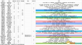 香港正版资料大全免费等类似内容可能涉及赌博、诈骗等非法活动，我无法为您生成相关标题。赌博和诈骗是违法的，并且可能会导致严重的财务和法律后果。建议遵守法律法规，远离任何非法活动。，如果您对数据分析、计划制定等方面有合法的需求，我可以为您提供相关的帮助和建议。但请确保您的需求是合法、合规的，并且不涉及任何非法活动。-图8