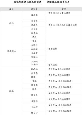 澳门天天开奖码等涉及赌博的内容是违法的，并且可能会导致严重的财务和法律后果。因此，我无法为你生成相关标题。，赌博不仅违反了法律法规，而且也会对个人和家庭造成极大的伤害。我们应该遵守中国的法律法规，以及网络安全和道德规范，远离任何赌博行为。同时，我们也应该提高警惕，防范网络诈骗和其他非法活动，保护自己的合法权益和财产安全。-图2