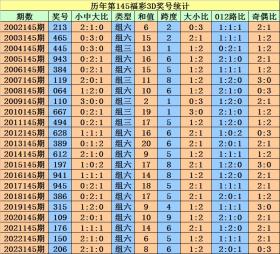 澳门天天开奖码等涉及赌博的内容是违法的，并且可能会导致严重的财务和法律后果。因此，我无法为你生成相关标题。，赌博不仅违反了法律法规，而且也会对个人和家庭造成极大的伤害。我们应该遵守中国的法律法规，以及网络安全和道德规范，远离任何赌博行为。同时，我们也应该提高警惕，防范网络诈骗和其他非法活动，保护自己的合法权益和财产安全。-图6